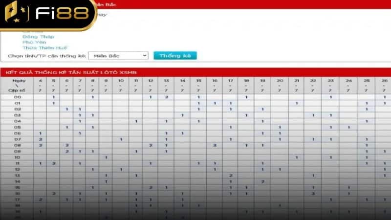 Tìm hiểu về 2 dạng bảng thống kê tần suất loto hiện nay